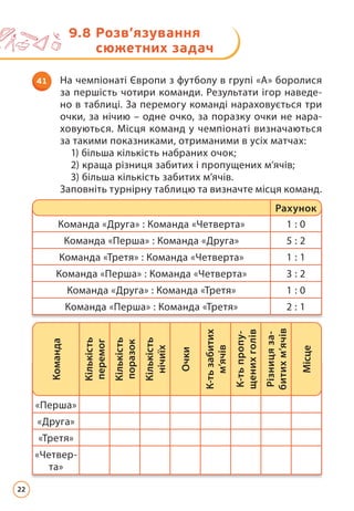 9.8 
Розв’язування
сюжетних задач
41 На чемпіонаті Європи з футболу в групі «А» боролися
за першість чотири команди. Результати ігор наведе­
но в таблиці. За перемогу команді нараховується три
очки, за нічию – одне очко, за поразку очки не нара­
ховуються. Місця команд у чемпіонаті визначаються
за такими показниками, отриманими в усіх матчах:
		 1) більша кількість набраних очок;
		 2) краща різниця забитих і пропущених м’ячів;
		 3) більша кількість забитих м’ячів.
Заповніть турнірну таблицю та визначте місця команд.
Команда «Друга» : Команда «Четверта» 1 : 0
Команда «Перша» : Команда «Друга» 5 : 2
Команда «Третя» : Команда «Четверта» 1 : 1
Команда «Перша» : Команда «Четверта» 3 : 2
Команда «Друга» : Команда «Третя» 1 : 0
Команда «Перша» : Команда «Третя» 2 : 1
Рахунок
«Перша»
«Друга»
«Третя»
«Четвер­
та»
Команда
Кількість
перемог
Кількість
поразок
Кількість
нічиїх
Очки
К-ть
забитих
м’ячів
К-ть
пропу-
щених
голів
Різниця
за-
битих
м’ячів
Місце
22
 