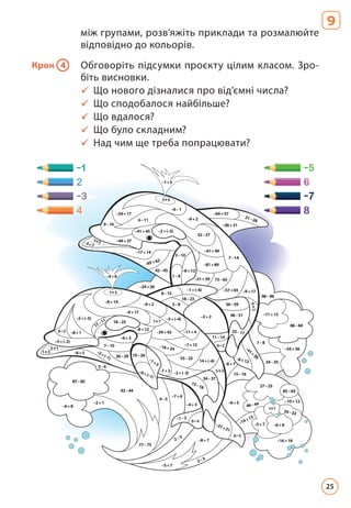 9
між групами, розв’яжіть приклади та розмалюйте
відповідно до кольорів.
Крок 4 Обговоріть підсумки проєкту цілим класом. Зро­
біть висновки.
9 Що нового дізналися про від’ємні числа?
9 Що сподобалося найбільше?
9 Що вдалося?
9 Що було складним?
9 Над чим ще треба попрацювати?
–1+3
–3+7
–6–1
–24+17
6–11
9–16
–44+37
–17+14
–65+62
42–45
–41+45 –2+(–5)
–9+2
32–37
–41+49
–81+89
7–14
–64+57
21–28
–36+31
–57+65
73–65
–31+39
–8+12
1–8
3–10
–9+17
56–59
48–51
25–17
11–14
–8+12
–41+38
34–35
7–8
–54+56
86–84
–11+13
98–96
27–25
85–83
–10+12
34–32
–6+8
–5+7
–16+18
–14+13
–6+5
46–44
15–16
–8+7
–3+2
18–23
–1+(–6)
8–15
–24+26
3–8
–4+6
–8+14
–2+(–5)
–8+1
–5+(–2)
–8+5 –2+(–1) 26–29
7–10
–6+3
17–11 18–25
–3+(–4)
–9+17
–9+2
–34+42
–8+12
–16+24
–7+15
–11+4
33–25
14+(–6)
–2+(–3)
–7+2
–1+5
19–26
–6+(–1)
15–18
34–37
–27+31
–1–2
–4+3
–7+6
4–5
43–44
5–6
87–85
–6+8
–2+1
77–75
2–3
–8+7
2–3
–5+7
25
 
