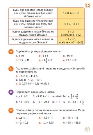 46 Порівняйте усно раціональні числа.
а. 1 і 0 б.–5 і 4 в.–9 і 11
г. 11,5 і –11 д. –4 1
3
і –9 е. 22,5 і –9
47 Позначте раціональні числа на координатній прямій
та порівняйте їх.
а. –2; 2; 0; –4; 3; 5.
б. 1,5; 3; –4; 0; –1,5; 1.
в. 0; 0,25; 0,5; –0,5; –0,25; 1.
48 Порівняйте раціональні числа.
а. –3 і 6,2 б. –9,55 і –11 в. –0,4 і 14 г. 1
5
і – 2
5
д. 4 і –7,95 е. –15 і –20,3 ж. 11 і –12 з. –1,3 і –1 2
10
49 Попрацюйте у парах та визначте, чи правильно Марк
порівняв раціональні числа.
а. 0,5  –1 б. –1,2  1,1 в. –15  –13
г. – 1
2
 0,5 д. 1,2  1,25 е. –25  –25,5
Будь-яке додатне число більше
ніж нуль і більше ніж будь-яке
від'ємне число
6  0, 6  –10
Будь-яке від’ємне число менше
ніж нуль і менше ніж будь-яке
додатне число
–4  0, –4  1
Із двох додатних чисел більше те,
модуль якого більший
5  2,
оскільки |5|  |2|
Із двох від’ємних чисел менше те,
модуль якого більший
–7  –3,
оскільки |–7|  |–3|
10
29
 