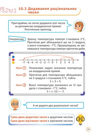 Пригадаймо, як легко додавати цілі числа
за допомогою координатної прямої.
Розгляньмо приклад.
А як додати два раціональні числа?
10.3 
Додавання раціональних
чисел
Сума двох додатних чисел є додатним числом.
Сума двох від'ємних чисел є від'ємним числом.
Наприклад Зранку температура повітря становила 2°С.
Протягом дня збільшилася ще на 3 градуси,
а вночі становила –7°С. Проаналізуємо, як змі-
нювалася температура повітря протягом доби.
Крок 1 Позначимо задані значення температур
на координатній прямій.
Крок 2 Протягом дня температура збільшилася
на 3 градуси і становила 5°С, тобто
2 + 3 = 5.
Крок 3 Вночі температура знизилася на 12 гра­
дусів і становила –7°С, тобто
5 + (–12) = –7.
0
–1
–5 –2
–6 –3
–7 –4 1 5
2 3 4
31
 