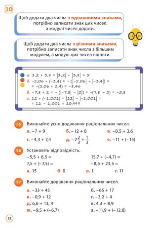 Щоб додати два числа з однаковими знаками,
потрібно записати знак цих чисел,
а модулі чисел додати.
Щоб додати два числа з різними знаками,
потрібно записати знак числа з більшим
модулем, а модулі цих чисел відняти.
10
55 Виконайте усно додавання раціональних чисел.
а. –7 + 9 б. –12 + 8 в. –8,5 + 3,6
г. –4,3 + 7,4 д. –2 2
3
+ 1
3
е. –11 + (–15)
56 Установіть відповідність.
–5,5 + 6,5 = 15,7 + (–4,7) =
7,5 + (–7,5) = –8,5 + 23,5 =
а. 15 б. 0 в. 1 г. 11
57 Виконайте додавання раціональних чисел.
а. –33 + 45 б. –65 + 17
в. –0,9 + 12 г. –3,2 + 4
д. 6,6 + 13, 4 е. 4,3 + 8,9
ж. –9,5 + (–6,7) з. –11,9 + (–12,8)
а. 1,2 + 3,8 = |1,2| + |3,8| = 5
б. 
-5,06 + (-3,4) = - (|-5,06| + |-3,4|) =
= -(5,06 + 3,4) = -8,46
в. 
-7,8 + 2 = - (|-7,8| - |2|) = -(7,8 – 2) = -5,8
г. 
12 + (-1,001) = |12| - |-1,001| =
= 12 – 1,001 = 10,999
32
 