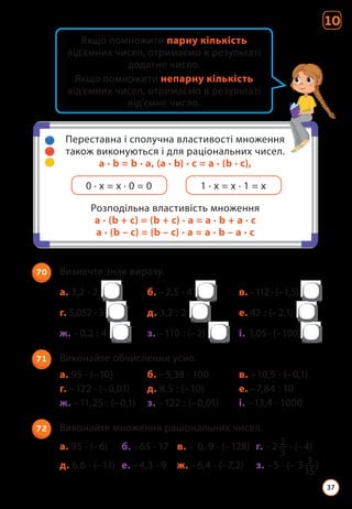 70 Визначте знак виразу.
а. 3,2 ∙ 2 б. –2,5 ∙ 4 в. –112 ∙ (–1,5)
г. 5,052 ∙ 3 д. 3,2 : 2 е. 42 : (–2,1)
ж. –0,2 : 4 з. –110 : (–2) і. 1,05 ∙ (–100)
71 Виконайте обчислення усно.
а. 95 ∙ (–10) б. –5,38 ∙ 100 в. –10,5 ∙ (–0,1)
г. –122 ∙ (–0,01) д. 8,5 : (–10) е. –7,84 : 10
ж. –11,25 : (–0,1) з. –122 : (–0,01) і. –13,4 ∙ 1000
72 Виконайте множення раціональних чисел.
а. 95 ∙ (–6) б. –65 ∙ 17 в. – 0, 9 ∙ (–128) г. –2 2
3
∙ (–4)
д. 6,6 ∙ (–11) е. –4,3 ∙ 9 ж. –6,4 ∙ (–7,2) з. –5 ∙ (– 3 3
15
)
Якщо помножити парну кількість
від’ємних чисел, отримаємо в результаті
додатне число.
Якщо помножити непарну кількість
від’ємних чисел, отримаємо в результаті
від’ємне число.
Переставна і сполучна властивості множення
також виконуються і для раціональних чисел.
а ∙ b = b ∙ а, (а ∙ b) ∙ с = а ∙ (b ∙ с),
0 ∙ х = х ∙ 0 = 0 1 ∙ х = х ∙ 1 = х
Розподільна властивість множення
а ∙ (b + с) = (b + с) ∙ а = a ∙ b + a ∙ с
а ∙ (b – с) = (b – с) ∙ а = a ∙ b – a ∙ с
10
37
 