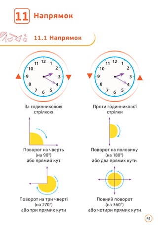 Напрямок
11
11.1 Напрямок
12 1
2
3
4
5
6
7
8
9
10
11 12 1
2
3
4
5
6
7
8
9
10
11
За годинниковою
стрілкою
Проти годинникової
стрілки
Поворот на чверть
(на 90°)
або прямий кут
Поворот на половину
(на 180°)
або два прямих кути
Поворот на три чверті
(на 270°)
або три прямих кути
Повний поворот
(на 360°)
або чотири прямих кути
45
 