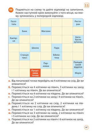 89 Подивіться на схему та дайте відповіді на запитання.
Кожен наступний крок виконуйте з того місця, на яко-
му зупинились у попередній відповіді.
а. Від початкової точки перейдіть на 4 клітинки на схід. Де ви
опинитеся?
б. Перемістіться на 4 клітинки на північ, 3 клітинки на захід
і 1 клітинку на північ. Де ви опинитеся?
в. Перемістіться на 4 клітинки на південь. Де ви опинитеся?
г. Перемістіться на 2 клітинки на захід і 4 клітинки на північ.
Де ви опинитеся?
д. Перемістіться на 2 клітинки на схід, 2 клітинки на пів-
день і 1 клітинку на схід. Де ви опинитеся?
е. Перемістіться на 1 клітинку на південь. Де ви опинитеся?
ж. Перемістіться на 3 клітинки на захід, 2 клітинки на північ
і 5 клітинок на схід. Де ви опинитеся?
з. Перемістіться на 2 клітинки на північ і 6 клітинок на захід.
Де ви опинитеся?
Госпі-
таль
Ресто-
ран
Банк Магазин
Кофей-
ня
Авто-
бусна
зупинка
Школа Парк
Станція
таксі
Бібліо-
тека
Пар-
ковка
Поліцей-
ський
відділок
Почат-
кова
точка
Мерія
Госпі-
таль
Ресто-
ран
Банк Магазин
Кав’яр-
ня
Авто-
бусна
зупинка
Школа Парк
Станція
таксі
Бібліо-
тека
Пар-
ковка
Поліцей-
ський
відділок
Почат-
кова
точка
Мерія
11
47
 