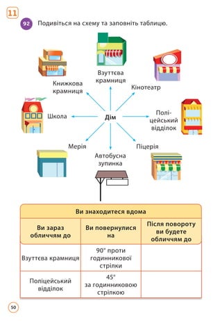 92 Подивіться на схему та заповніть таблицю.
11
Дім
Взуттєва
крамниця
Автобусна
зупинка
Полі-
цейський
відділок
Школа
Книжкова
крамниця
Кінотеатр
Піцерія
Мерія
Взуттєва крамниця
90° проти
годинникової
стрілки
Поліцейський
відділок
45°
за годинниковою
стрілкою
Ви знаходитеся вдома
Ви зараз
обличчям до
Ви повернулися
на
Після повороту
ви будете
обличчям до
50
 