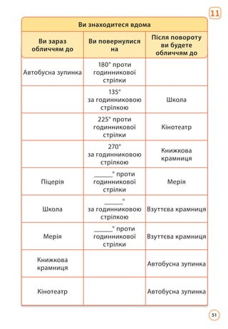 11
Автобусна зупинка
180° проти
годинникової
стрілки
135°
за годинниковою
стрілкою
Школа
225° проти
годинникової
стрілки
Кінотеатр
270°
за годинниковою
стрілкою
Книжкова
крамниця
Піцерія
______° проти
годинникової
стрілки
Мерія
Школа
______°
за годинниковою
стрілкою
Взуттєва крамниця
Мерія
______° проти
годинникової
стрілки
Взуттєва крамниця
Книжкова
крамниця
Автобусна зупинка
Кінотеатр Автобусна зупинка
Ви знаходитеся вдома
Ви зараз
обличчям до
Ви повернулися
на
Після повороту
ви будете
обличчям до
51
 