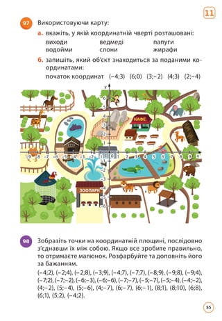 97 Використовуючи карту:
а. вкажіть, у якій координатній чверті розташовані:
виходи ведмеді папуги
водойми слони жирафи
б. запишіть, який об’єкт знаходиться за поданими ко-
ординатами:
початок координат (–4;3) (6;0) (3;–2) (4;3) (2;–4)
1
1
1
1
0
0
2
2
3
3
4
4
5
5
6
6
x
x
–6
–6
–9
–9 2
2
–5
–5
–8
–8 3
3
–4
–4
–7
–7 4
4 7
7
–3
–3 5
5 8
8
–2
–2 6
6 9
9
–1
–1
–1
–1
–2
–2
–3
–3
–4
–4
–5
–5
–6
–6
y
1
1
0
2
3
4
5
6
x
–6
–9 2
–5
–8 3
–4
–7 4 7
–3 5 8
–2 6 9
–1
–1
–2
–3
–4
–5
–6
98 Зобразіть точки на координатній площині, послідовно
з’єднавши їх між собою. Якщо все зробите правильно,
то отримаєте малюнок. Розфарбуйте та доповніть його
за бажанням.
(–4;2), (–2;4), (–2;8), (–3;9), (–4;7), (–7;7), (–8;9), (–9;8), (–9;4),
(–7;2),(–7;–2),(–6;–3),(–6;–6),(–7;–7),(–5;–7),(–5;–4),(–4;–2),
(4;–2), (5;–4), (5;–6), (4;–7), (6;–7), (6;–1), (8;1), (8;10), (6;8),
(6;1), (5;2), (–4;2).
11
55
 