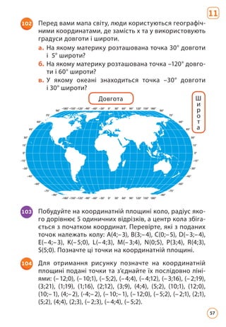 102 Перед вами мапа світу, люди користуються географіч-
ними координатами, де замість x та y використовують
градуси довготи і широти.
а. На якому материку розташована точка 30° довготи
і 5° широти?
б. На якому материку розташована точка –120° довго-
ти і 60° широти?
в. У якому океані знаходиться точка –30° довготи
і 30° широти?
103 Побудуйте на координатній площині коло, радіус яко-
го дорівнює 5 одиничних відрізків, а центр кола збіга-
ється з початком координат. Перевірте, які з поданих
точок належать колу: А(4;–3), В(3;–4), С(0;–5), D(–3;–4),
E(–4;–3), K(–5;0), L(–4;3), M(–3;4), N(0;5), P(3;4), R(4;3),
S(5;0). Позначте ці точки на координатній площині.
104 Для отримання рисунку позначте на координатній
площині подані точки та з’єднайте їх послідовно ліні-
ями: (–12;0), (–10;1), (–5;2), (–4;4), (–4;12), (–3;16), (–2;19),
(3;21), (1;19), (1;16), (2;12), (3;9), (4;4), (5;2), (10;1), (12;0),
(10;–1), (4;–2), (-4;–2), (–10;–1), (–12;0), (–5;2), (–2;1), (2;1),
(5;2), (4;4), (2;3), (–2;3), (–4;4), (–5;2).
Ш
и
р
о
т
а
Довгота
180°
150°
120°
90°
60°
30°
0°
–30°
–60°
–90°
–120°
–150°
–180°
180°
150°
120°
90°
60°
30°
0°
–30°
–60°
–90°
–120°
–150°
–180°
0°
0°
15°
15°
–15°
–15°
30°
30°
–30°
–30°
45°
45°
–45°
–45°
60°
60°
–60°
–60°
75°
75°
–75°
–75°
90°
90°
–90°
–90°
11
57
 
