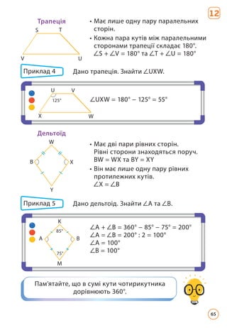 Трапеція • Має лише одну пару паралельних
сторін.
• Кожна пара кутів між паралельними
сторонами трапеції складає 180°.
S + V = 180° та T + U = 180°
V
S T
U
Дельтоїд
• Має дві пари рівних сторін.
Рівні сторони знаходяться поруч.
BW = WX та BY = XY
• Він має лише одну пару рівних
протилежних кутів.
X = В
B
W
X
Y
Пам’ятайте, що в сумі кути чотирикутника
дорівнюють 360°.
Приклад 4 Дано трапеція. Знайти UXW.
UXW = 180° − 125° = 55°
125°
X
U V
W
Приклад 5 Дано дельтоід. Знайти A та B.
A + B = 360° − 85° − 75° = 200°
A = B = 200° : 2 = 100°
A = 100°
B = 100°
75°
85°
K
B
M
A
12
65
 