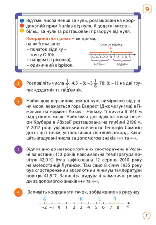 1 Розподіліть числа 1
2
; 4,3; –8; –3 1
6
; 78; 0; –12 на дві гру­
пи: «додатні» та «від’ємні».
2 Найвищою вершиною земної кулі, виміряною від рів­
ня моря, вважається гора Еверест (Джомолунгма) в Гі­
малаях на кордоні Китаю і Непалу, її висота 8 848 м
над рівнем моря. Найнижча досліджена точка пече­
ри Крубера в Абхазії розташована на глибині 2196 м.
У 2012 році український спелеолог Геннадій Самохін
досяг цієї точки, установивши світовий рекорд. Запи­
шіть згадувані числа за допомогою знаків «+» та «–».
3 Відповідно до метеорологічних спостережень в Украї­
ні за останні 150 років максимальна температура по­
вітря 42,0  
°С була зафіксована 12 серпня 2010 року
на метеостанції Луганськ. Там само 8 січня 1935 року
був спостережений абсолютний мінімум температури
повітря 41,9  °С. Запишіть згадувані кліматичні рекор­
ди за допомогою знаків «+» та «–».
4 Запишіть координати точок, зображених на рисунку.
0
–1
–2 1 2
A K L R
3 4 5 6 7 8 x
Від’ємні числа менші за нуль, розташовані на коор-
динатній прямій зліва від нуля. А додатні числа –
більші за нуль та розташовані праворуч від нуля.
Координатна пряма – це пряма,
на якій вказано:
• 
початок відліку –
точку О (0);
• напрям (стрілочка);
• одиничний відрізок.
0
О
початок відліку
–1
–2
–3
–4
–5 1 2 3 4 5
від’ємні додатні
9
7
 