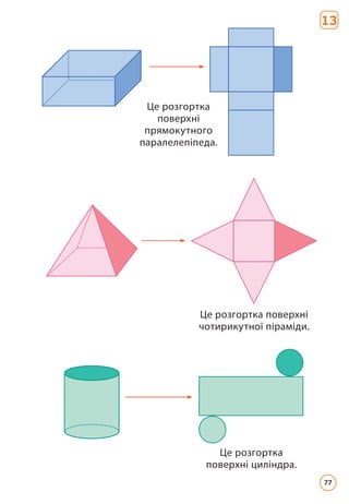 Це розгортка
поверхні
прямокутного
паралелепіпеда.
Це розгортка поверхні
чотирикутної піраміди.
Це розгортка
поверхні циліндра.
13
77
 