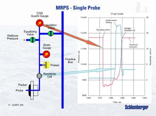 Moduler Dynamic Tester 6 MDT-Modular Formation Dynamics tester.pdf