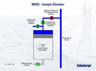 Moduler Dynamic Tester 6 MDT-Modular Formation Dynamics tester.pdf