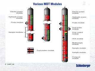 Moduler Dynamic Tester 6 MDT-Modular Formation Dynamics tester.pdf