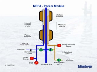 Moduler Dynamic Tester 6 MDT-Modular Formation Dynamics tester.pdf