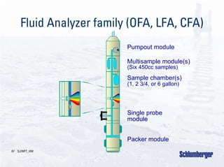 Moduler Dynamic Tester 6 MDT-Modular Formation Dynamics tester.pdf