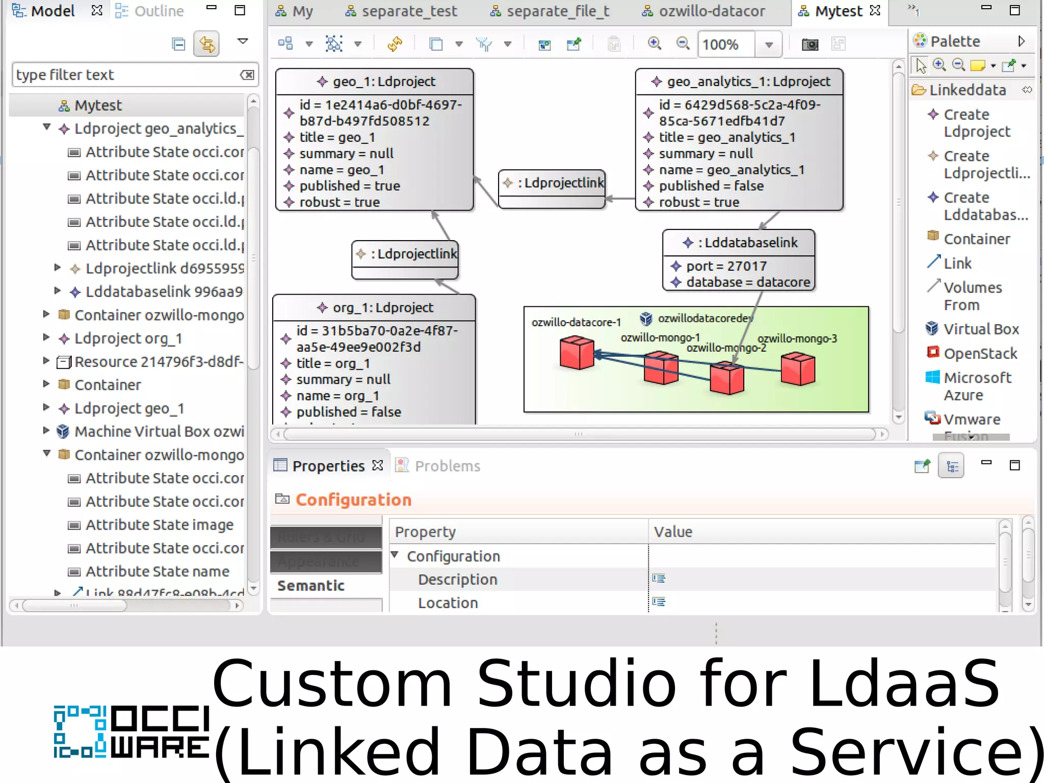 Custom Studio for LdaaS
(Linked Data as a Service)
 