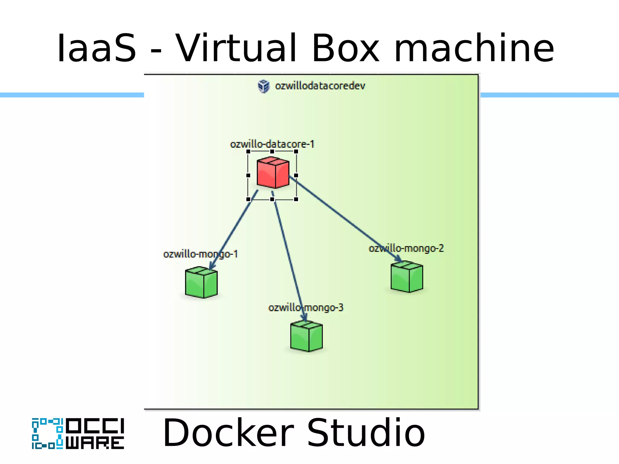 Docker Studio
IaaS - Virtual Box machine
 