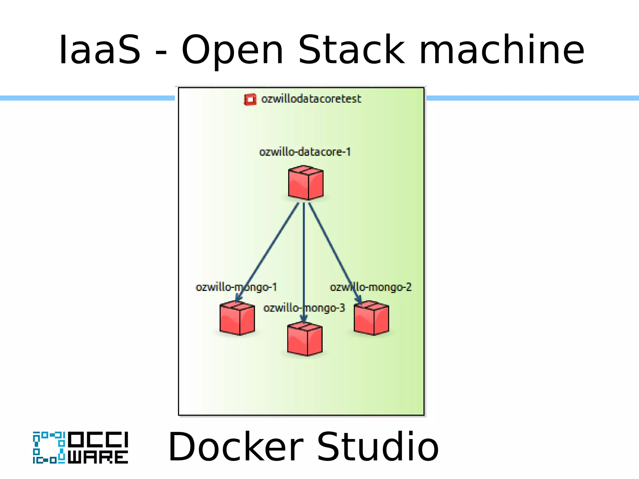 Docker Studio
IaaS - Open Stack machine
 