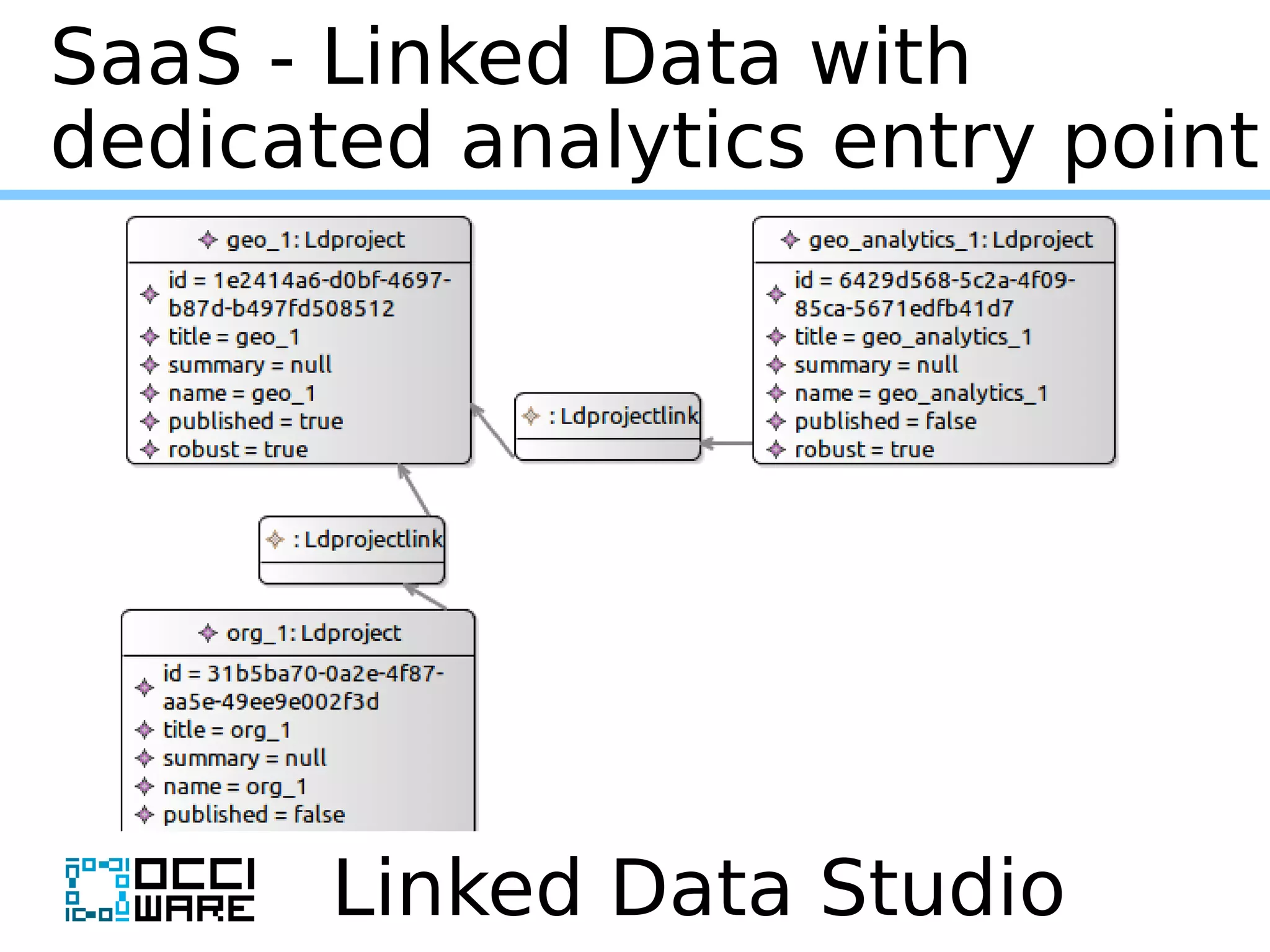 Linked Data Studio
SaaS - Linked Data with
dedicated analytics entry point
 