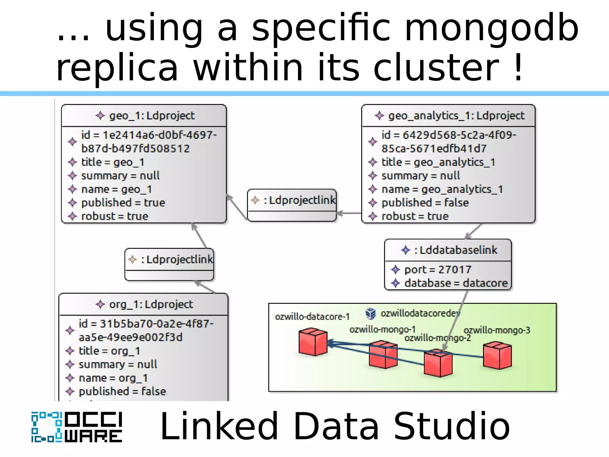 Linked Data Studio
… using a specific mongodb
replica within its cluster !
 