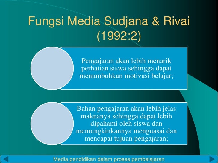 6 media pendidikan dalam proses pembelajaran
