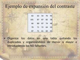 Ejemplo de expansión del contraste
EDIER FERNANDO AVILA MARTER EN TECNOLOGIAS DE LA INFORMACION GEOGRAFICA
 Organice los datos en una tabla quitando los
duplicados y organizándolos de menor a mayor e
introduciendo los ND faltantes.
83 63 54 70 95
101 87 87 82 58
66 80 87 74 48
70 71 72 64 59
87 71 61 60 63
 