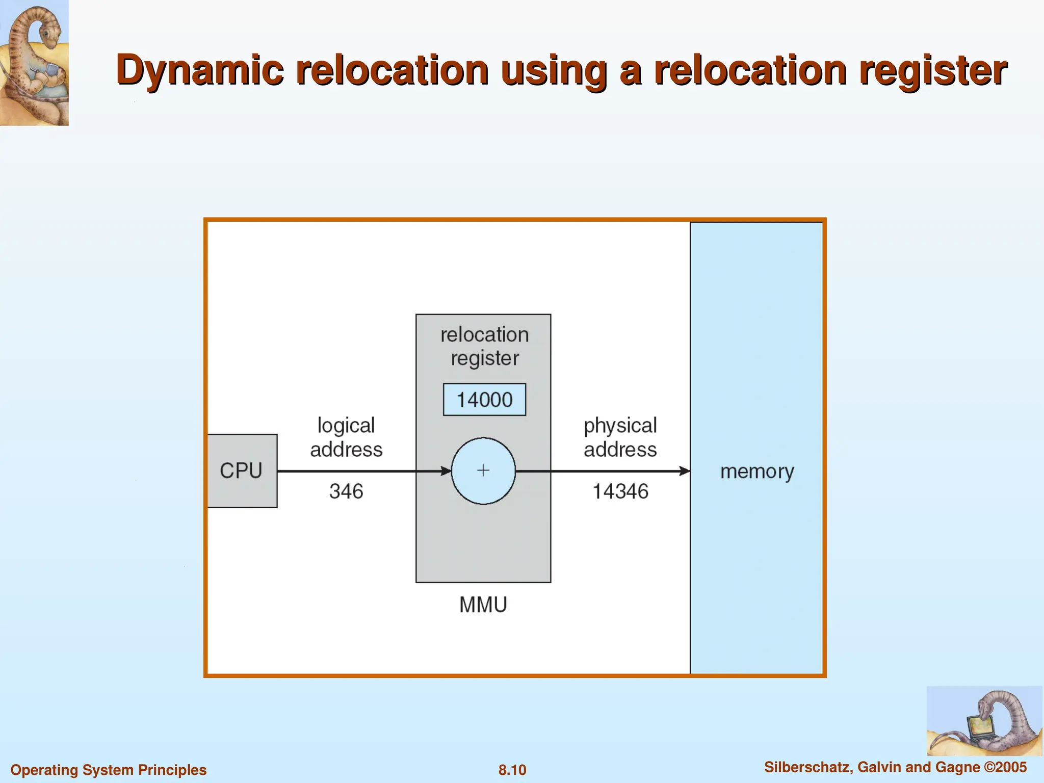 8.10 Silberschatz, Galvin and Gagne ©2005
Operating System Principles
Dynamic relocation using a relocation register
Dynamic relocation using a relocation register
 
