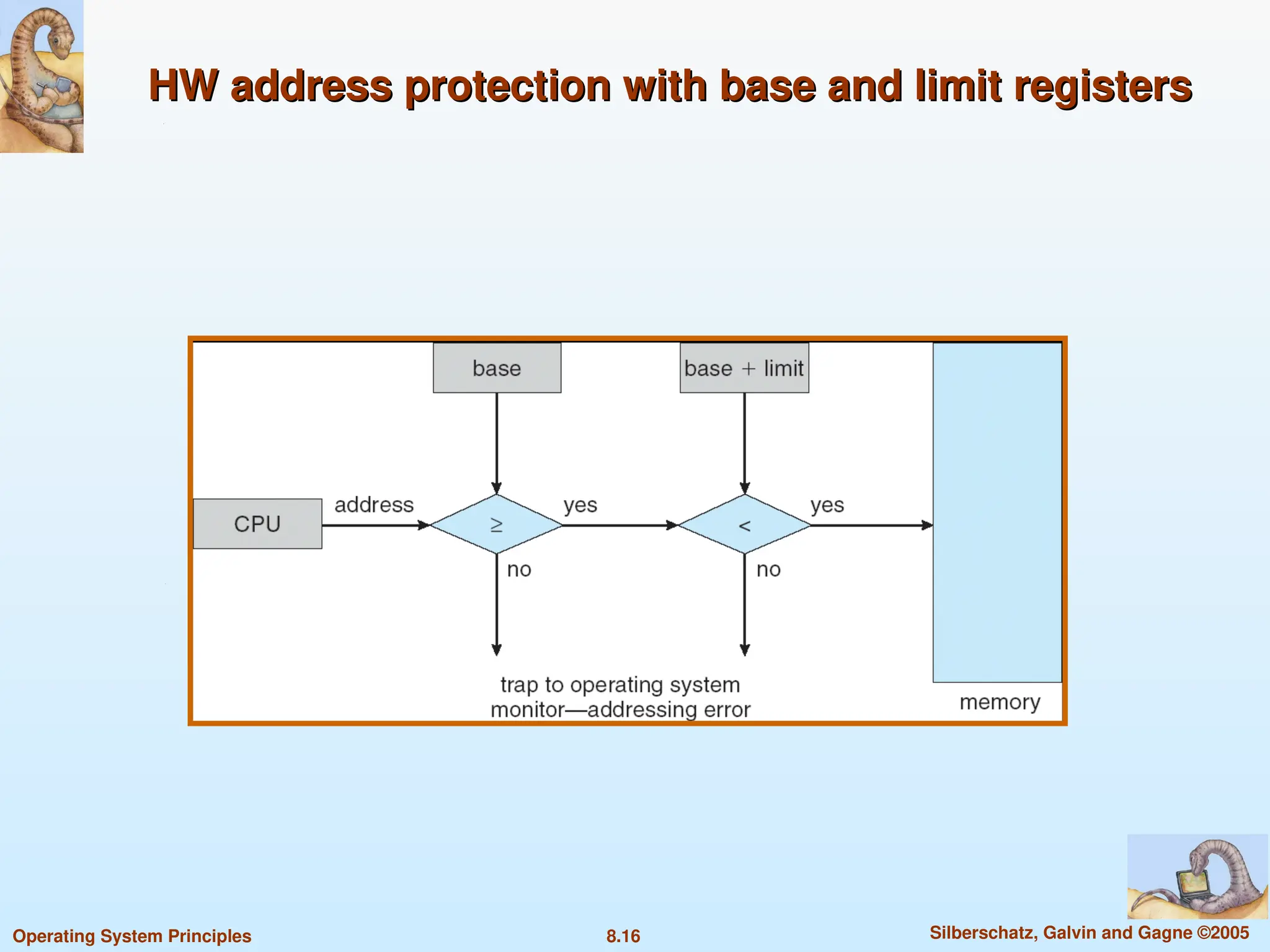 8.16 Silberschatz, Galvin and Gagne ©2005
Operating System Principles
HW address protection with base and limit registers
HW address protection with base and limit registers
 