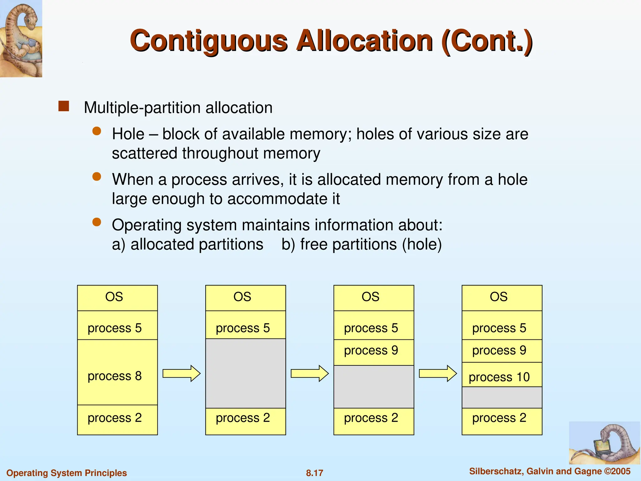 8.17 Silberschatz, Galvin and Gagne ©2005
Operating System Principles
Contiguous Allocation (Cont.)
Contiguous Allocation (Cont.)
 Multiple-partition allocation
 Hole – block of available memory; holes of various size are
scattered throughout memory
 When a process arrives, it is allocated memory from a hole
large enough to accommodate it
 Operating system maintains information about:
a) allocated partitions b) free partitions (hole)
OS
process 5
process 8
process 2
OS
process 5
process 2
OS
process 5
process 2
OS
process 5
process 9
process 2
process 9
process 10
 