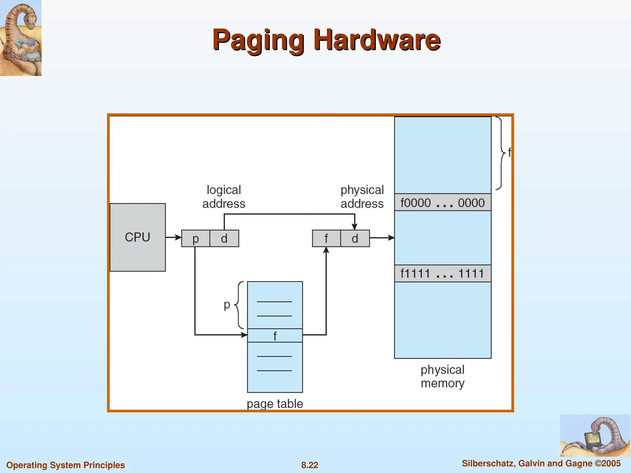 8.22 Silberschatz, Galvin and Gagne ©2005
Operating System Principles
Paging Hardware
Paging Hardware
 
