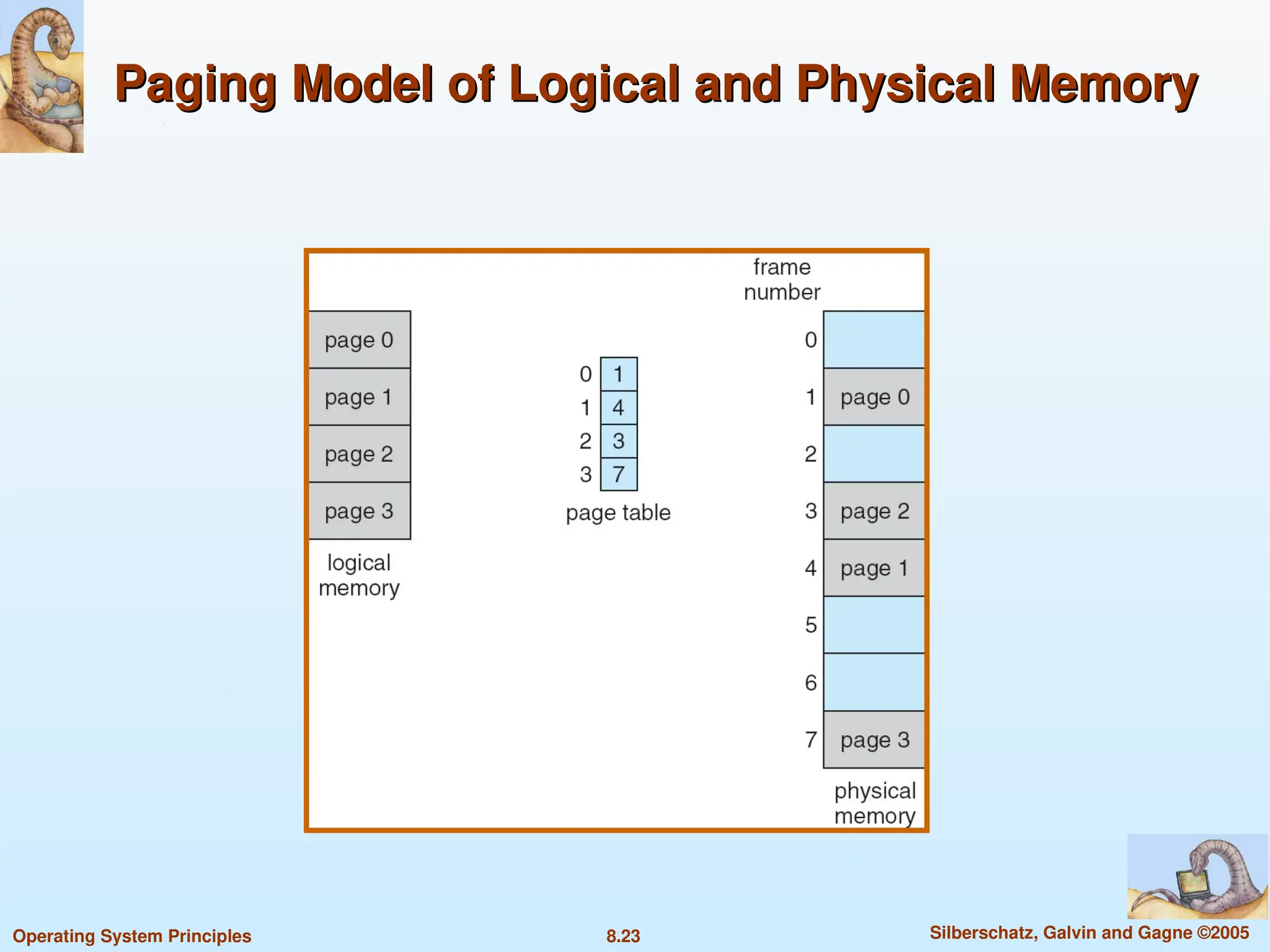 8.23 Silberschatz, Galvin and Gagne ©2005
Operating System Principles
Paging Model of Logical and Physical Memory
Paging Model of Logical and Physical Memory
 