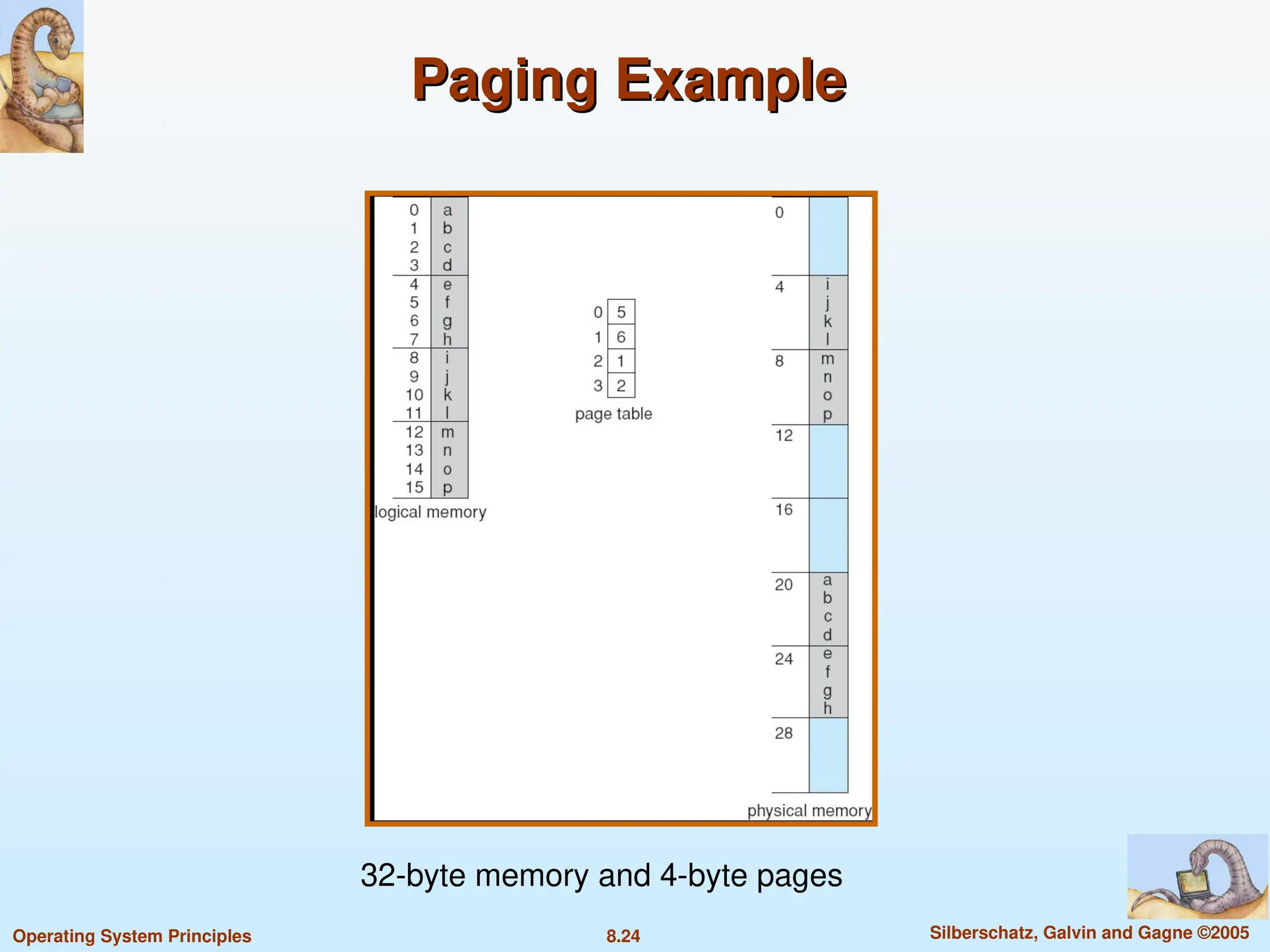 8.24 Silberschatz, Galvin and Gagne ©2005
Operating System Principles
Paging Example
Paging Example
32-byte memory and 4-byte pages
 