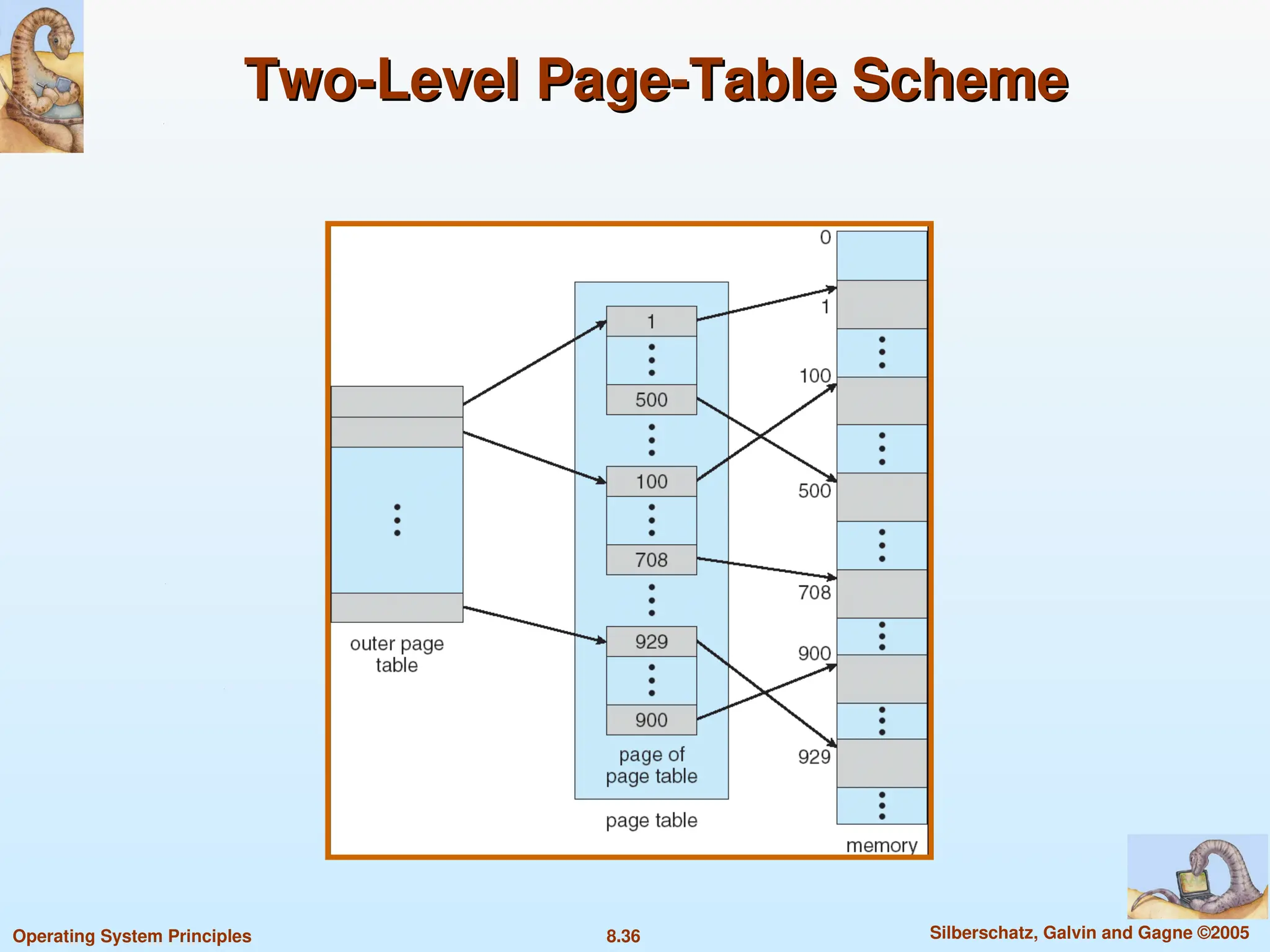8.36 Silberschatz, Galvin and Gagne ©2005
Operating System Principles
Two-Level Page-Table Scheme
Two-Level Page-Table Scheme
 