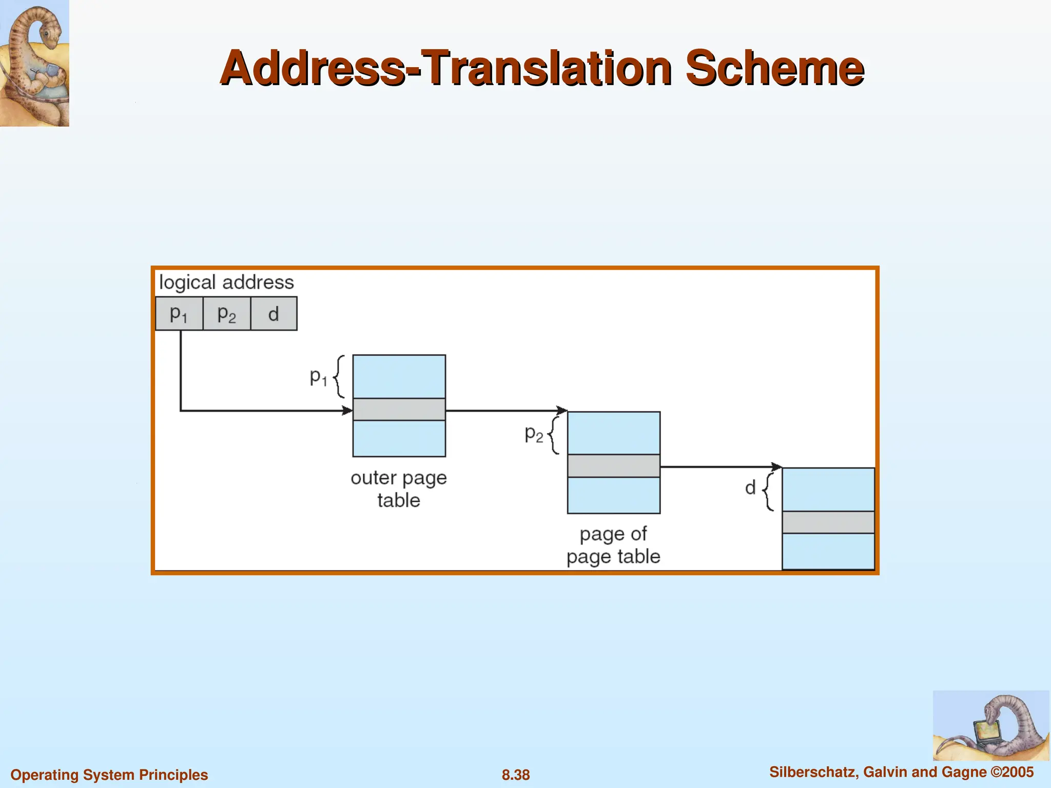 8.38 Silberschatz, Galvin and Gagne ©2005
Operating System Principles
Address-Translation Scheme
Address-Translation Scheme
 