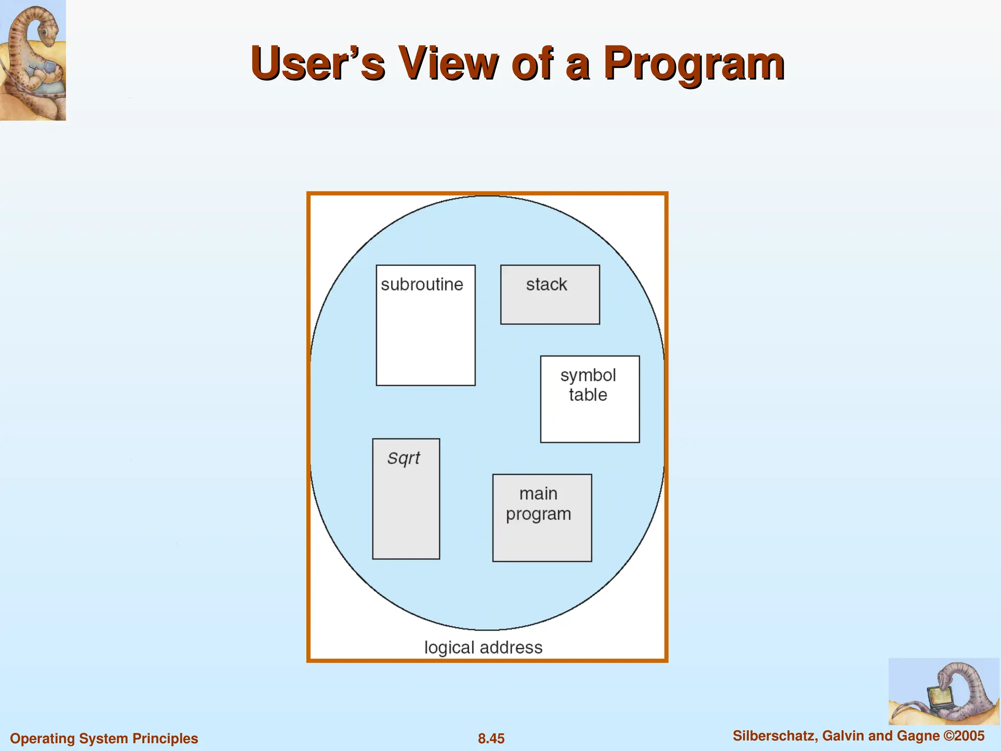 8.45 Silberschatz, Galvin and Gagne ©2005
Operating System Principles
User’s View of a Program
User’s View of a Program
 