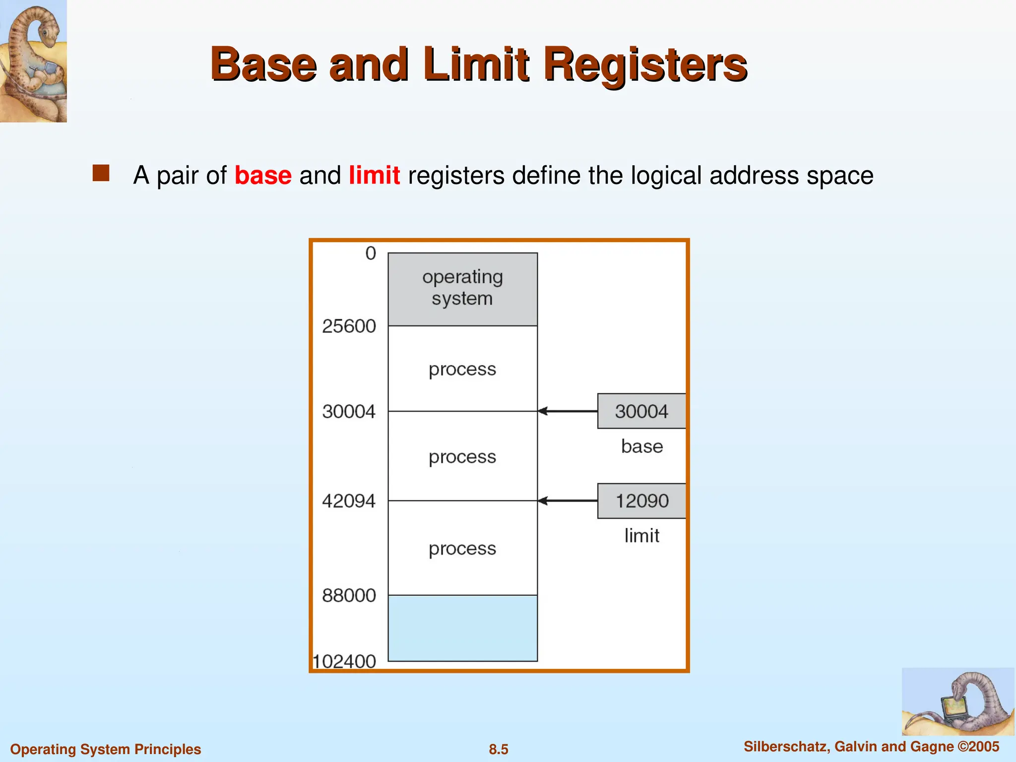 8.5 Silberschatz, Galvin and Gagne ©2005
Operating System Principles
Base and Limit Registers
Base and Limit Registers
 A pair of base and limit registers define the logical address space
 