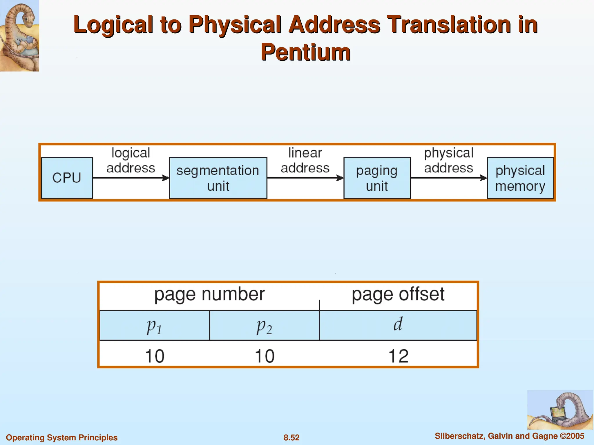 8.52 Silberschatz, Galvin and Gagne ©2005
Operating System Principles
Logical to Physical Address Translation in
Logical to Physical Address Translation in
Pentium
Pentium
 