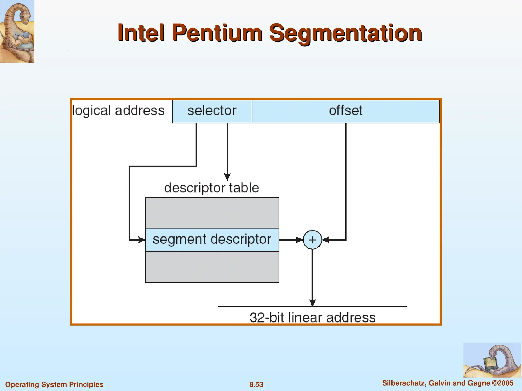 8.53 Silberschatz, Galvin and Gagne ©2005
Operating System Principles
Intel Pentium Segmentation
Intel Pentium Segmentation
 