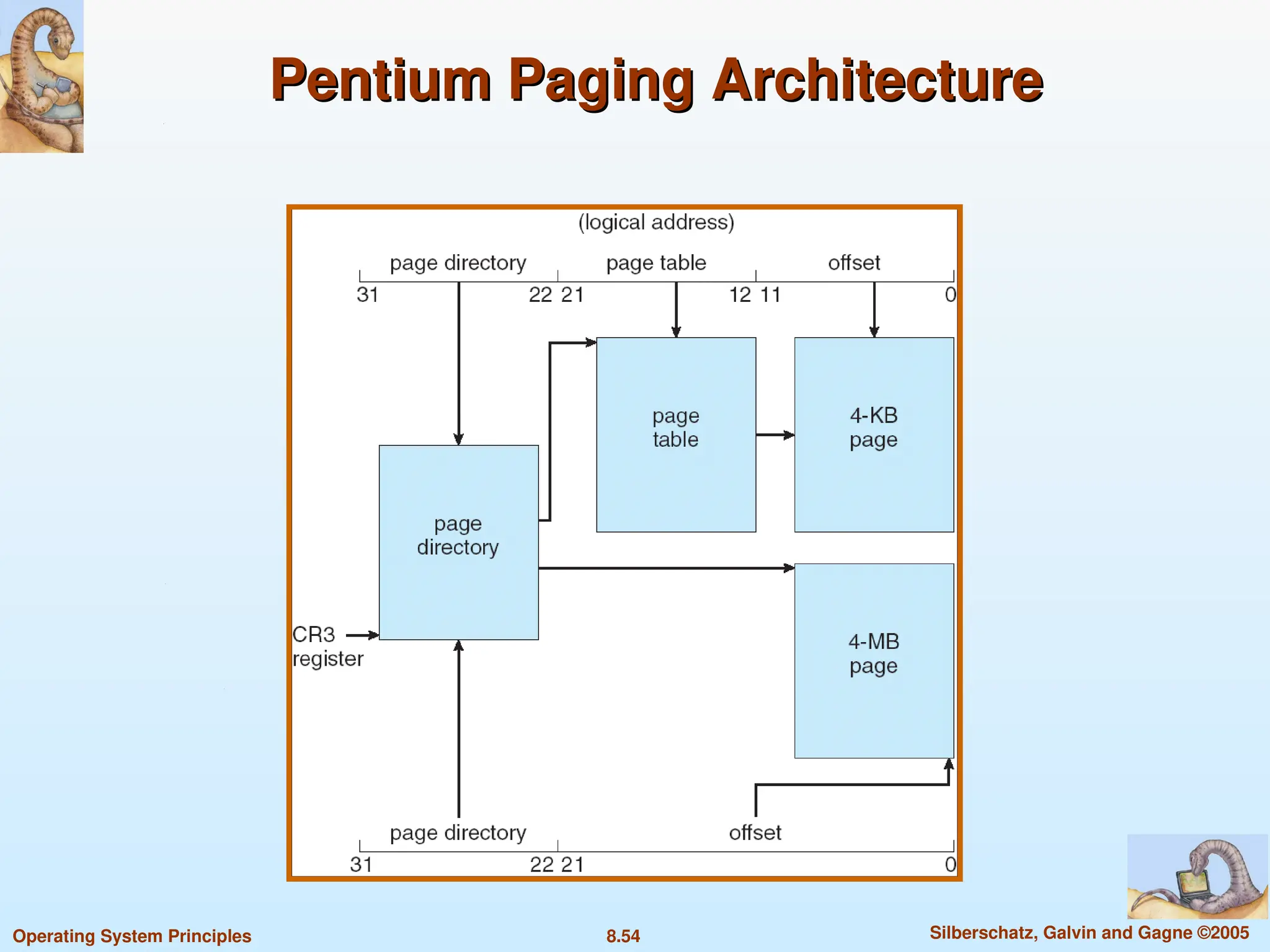 8.54 Silberschatz, Galvin and Gagne ©2005
Operating System Principles
Pentium Paging Architecture
Pentium Paging Architecture
 