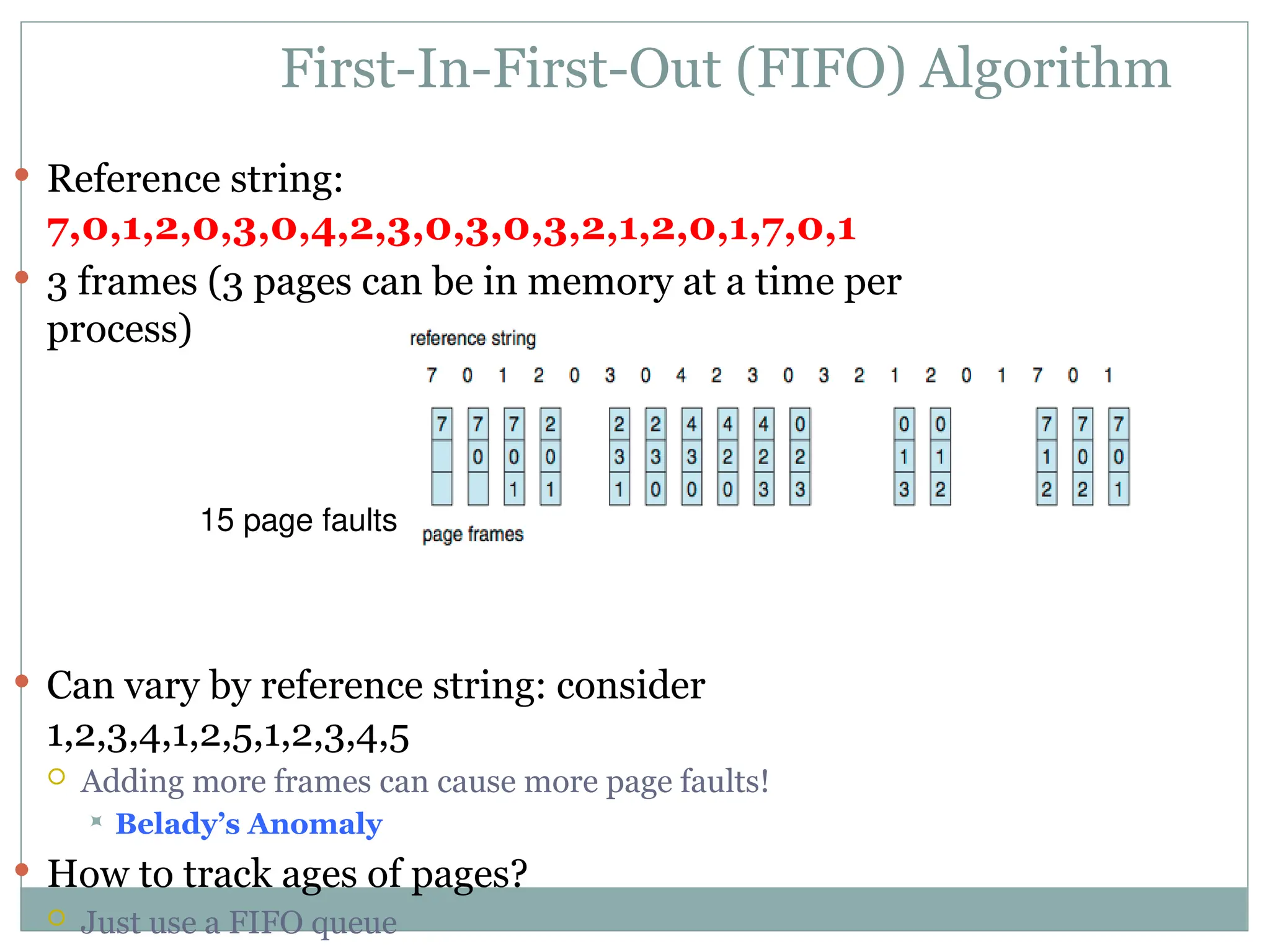 First-In-First-Out (FIFO) Algorithm
 Reference string:
7,0,1,2,0,3,0,4,2,3,0,3,0,3,2,1,2,0,1,7,0,1
 3 frames (3 pages can be in memory at a time per
process)
 Can vary by reference string: consider
1,2,3,4,1,2,5,1,2,3,4,5
 Adding more frames can cause more page faults!
 Belady’s Anomaly
 How to track ages of pages?
 Just use a FIFO queue
15 page faults
 