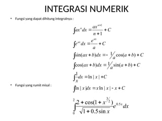 Kalkulus Materi Integrasi Numerik integral dan turunan.ppt