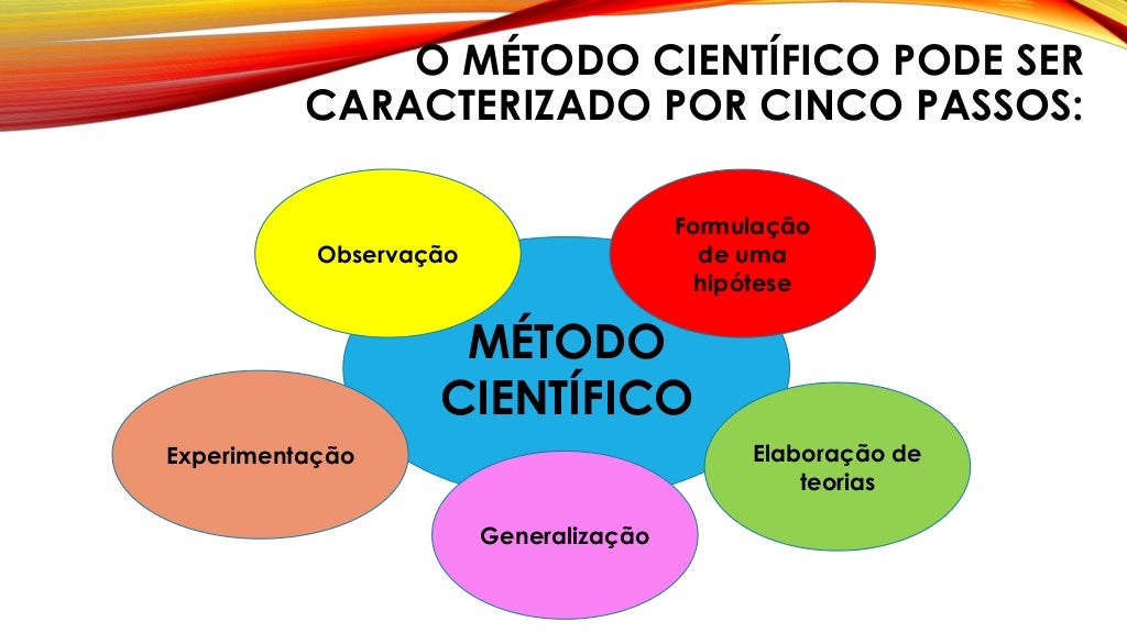 6 metodo cientifico 6 metodo cientifico