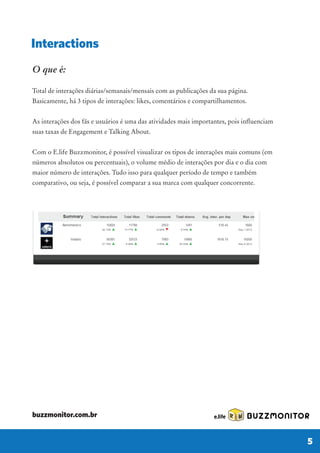 O que é:
Total de interações diárias/semanais/mensais com as publicações da sua página.
Basicamente, há 3 tipos de interações: likes, comentários e compartilhamentos.
As interações dos fãs e usuários é uma das atividades mais importantes, pois influenciam
suas taxas de Engagement e Talking About.
Com o E.life Buzzmonitor, é possível visualizar os tipos de interações mais comuns (em
números absolutos ou percentuais), o volume médio de interações por dia e o dia com
maior número de interações. Tudo isso para qualquer período de tempo e também
comparativo, ou seja, é possível comparar a sua marca com qualquer concorrente.
Interactions
BUZZMONITOR
5
buzzmonitor.com.br
 
