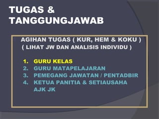 TUGAS & 
TANGGUNGJAWAB 
 AGIHAN TUGAS ( KUR, HEM & KOKU ) 
( LIHAT JW DAN ANALISIS INDIVIDU ) 
1. GURU KELAS 
2. GURU MATAPELAJARAN 
3. PEMEGANG JAWATAN / PENTADBIR 
4. KETUA PANITIA & SETIAUSAHA 
AJK JK 
 