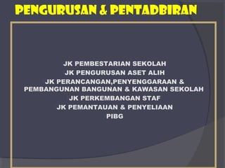 pengurusan & pentadbiran 
JK PEMBESTARIAN SEKOLAH 
JK PENGURUSAN ASET ALIH 
JK PERANCANGAN,PENYENGGARAAN & 
PEMBANGUNAN BANGUNAN & KAWASAN SEKOLAH 
JK PERKEMBANGAN STAF 
JK PEMANTAUAN & PENYELIAAN 
PIBG 
 