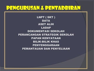 PENGURUSAN & PENTADBIRAN 
LNPT ( SKT ) 
DATA 
ASET ALIH 
LADAP 
DOKUMENTASI SEKOLAH 
PERANCANGAN STRATEGIK SEKOLAH 
PAPAN KENYATAAN 
BILIK-BILIK KHAS 
PENYENGGARAAN 
PEMANTAUAN DAN PENYELIAAN 
 