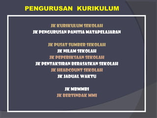 PENGURUSAN KURIKULUM 
Jk kurikulum sekolah 
Jk pengurusan panitia matapelajaran 
Jk pusat sumber sekolah 
Jk nilam sekolah 
JK PEPERIKSAAN SEKOLAH 
JK PENTAKSIRAN BERASASKAN SEKOLAH 
JK HEADCOUNT SEKOLAH 
JK JADUAL WAKTU 
JK MBMMBI 
JK BERTINDAK MMI 
 
