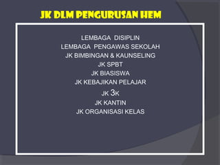 Jk dlm PENGURUSAN HEM 
LEMBAGA DISIPLIN 
LEMBAGA PENGAWAS SEKOLAH 
JK BIMBINGAN & KAUNSELING 
JK SPBT 
JK BIASISWA 
JK KEBAJIKAN PELAJAR 
JK 3K 
JK KANTIN 
JK ORGANISASI KELAS 
 