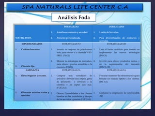 Análisis Foda
MATRIZ FODA
FORTALEZAS
1. Autofinanciamiento y sociedad.
2. Atención personalizada.
DEBILIDADES
1. Límite de Servicios.
2. Poca diversificación de productos y
servicios.
OPORTUNIDADES
1. Créditos bancarios.
1. Clientela fija.
ESTRATEGIAS-FO
1. Invertir en mejoras de plataformas
web, para ofrecer a la clientela WIFI-
FREE. (F1,O2)
2. Mejorar las estrategias de mercadeo,
para ofrecer precios accesibles a la
clientela. (F2,O1)
ESTRATEGIAS-DO
1. Usar el límite crediticio para invertir en
implementar las nuevas tecnologías
(D1,O1)
2. Invertir para ofrecer productos varios, y
en la segmentación del mercado
(D2,O1.O2)
AMENAZAS
1. Otros Negocios Cercanos.
1. Ofrecerán artículos varios y
servicios.
ESTRATEGIAS-FA
1. Comprar más variedades de
artículos y brindar una amplia gama
de productos y servicios a la
clientela y así captar aún más.
(F1,F2,A2)
2. Ofrecer Comodidades a los clientes
basados en las variedades y tiempo
de los servicios y precios (F1,F2,A1)
ESTRATEGIAS-DA
1. Procurar mantener la infraestructura para
brindar un espacio óptimo a los clientes.
(D1, A1).
1. Gestionar la ampliación de servicios(D2,
A2)
 